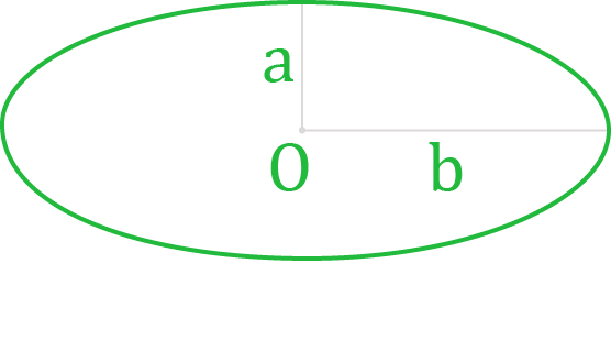 Нахождение площади эллипса.
