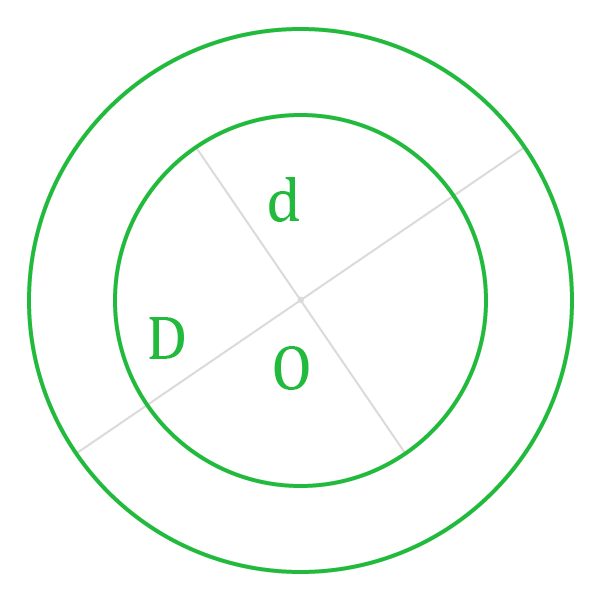 Нахождение площади кольца через диаметры.