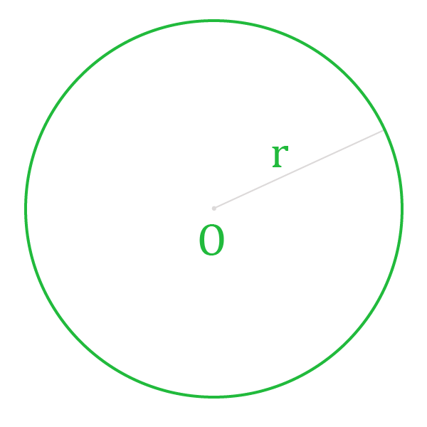 Нахождение площади круга зная радиус.