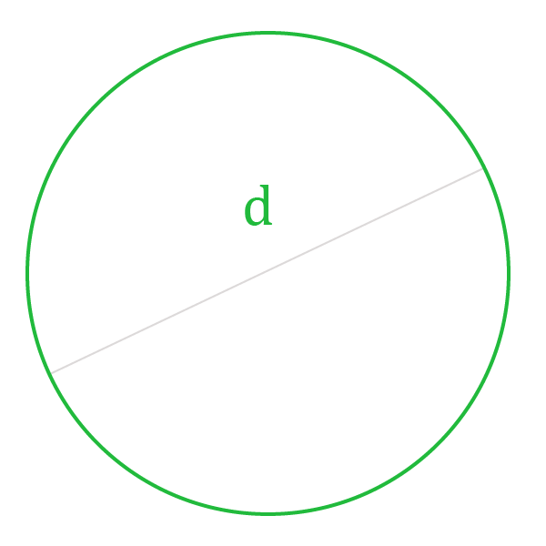 Нахождение площади круга зная диаметр.