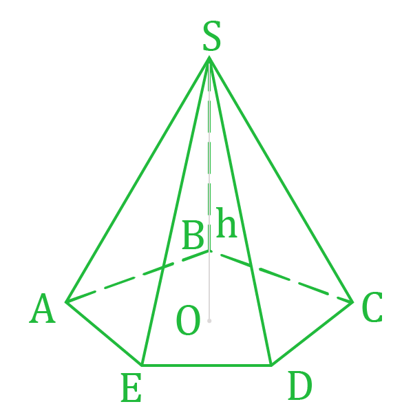 Нахождение объема пирамиды.
