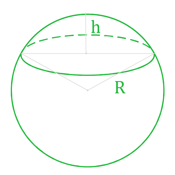 Нахождение объема шарового сектора.