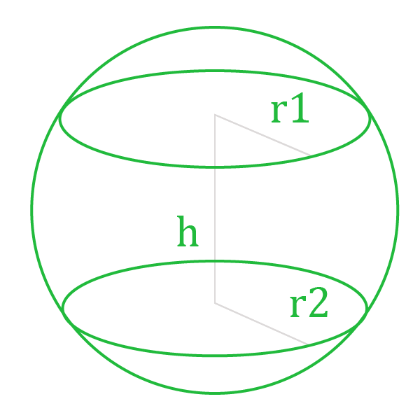 Нахождение объема шарового слоя.