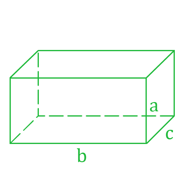 Нахождение площади параллелепипеда.