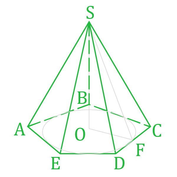 Нахождение площади боковой поверхности правильной пирамиды через высоту.
