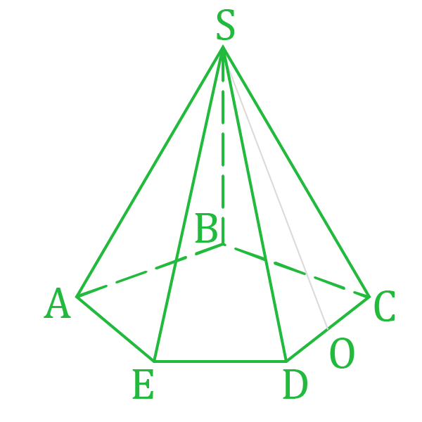 Нахождение площади боковой поверхности правильной пирамиды через апофему.