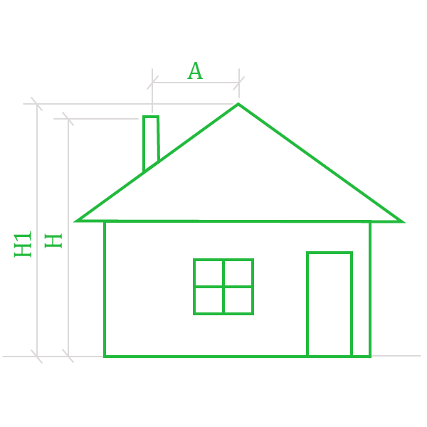Расчет высоты дымохода для частного дома.
