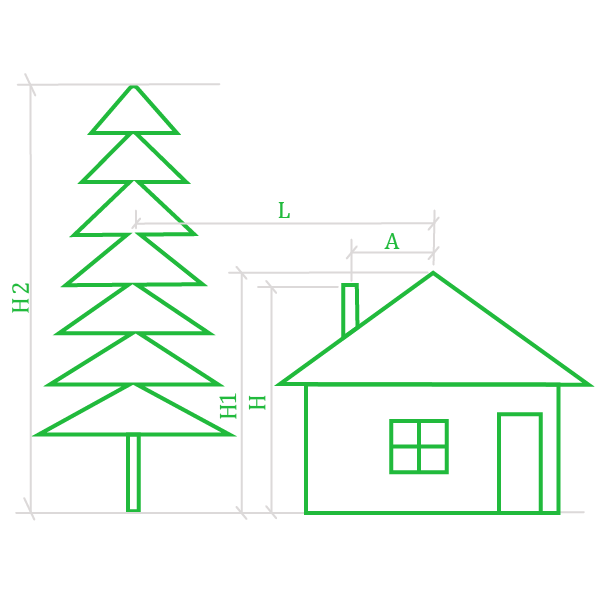 Расчет высоты дымохода для частного дома.