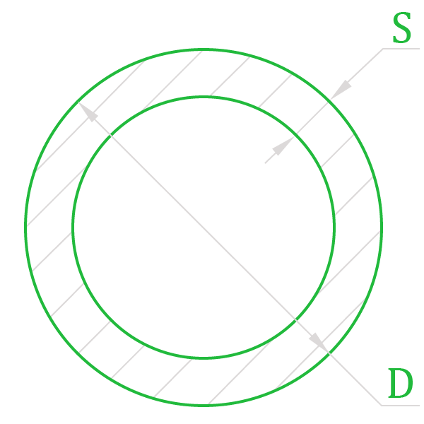 Расчет веса круглой трубы