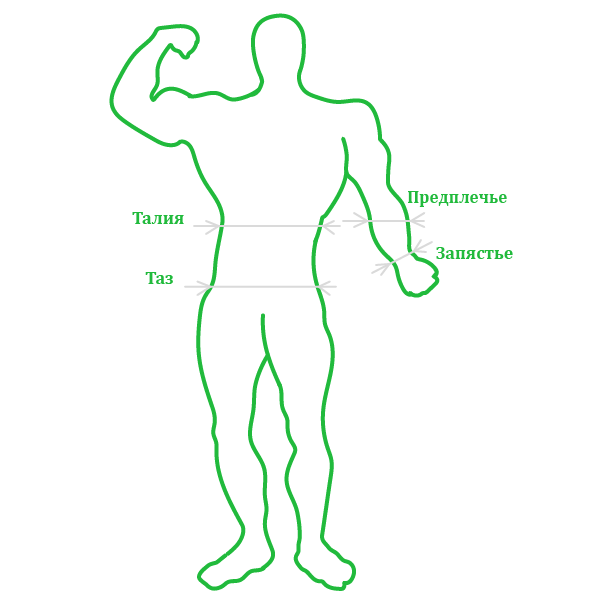 Вычислить содержание жира в организме мужчин и женщин.
